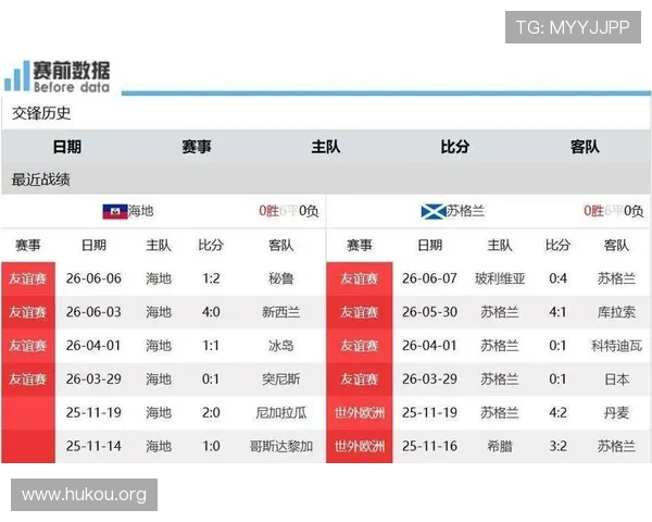 海地对苏格兰比赛关键数据分析，帮助球迷理解比赛中的战术布局与表现差异